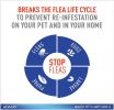 "Flea and Tick Collar" by Adams Plus for Dogs and Puppies